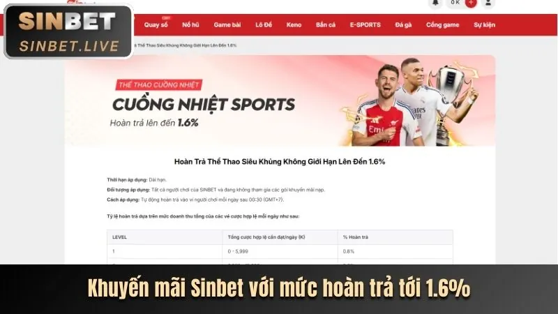 Khuyến mãi nạp tiền lần đầu tại Xibet